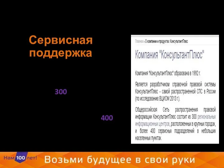 Сервисная поддержка Все пользователи систем КонсультантПлюс получают постоянную сервисную поддержку: 300 сервисных