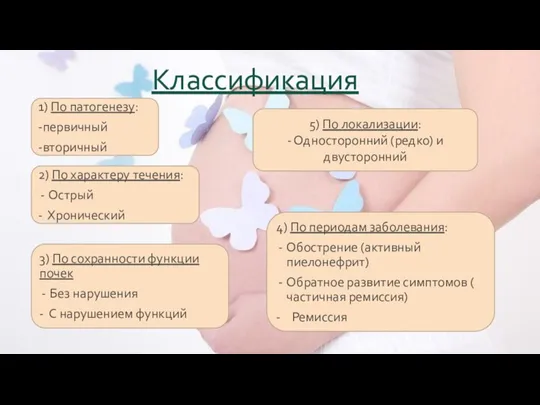 Классификация 1) По патогенезу: -первичный -вторичный 2) По характеру течения: Острый -