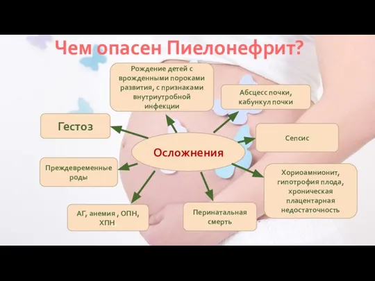 Чем опасен Пиелонефрит? Осложнения Гестоз Преждевременные роды Рождение детей с врожденными пороками