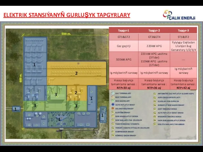 ELEKTRIK STANSIÝANYŇ GURLUŞYK TAPGYRLARY 1 1 1 1 1 2 2 3 3 3