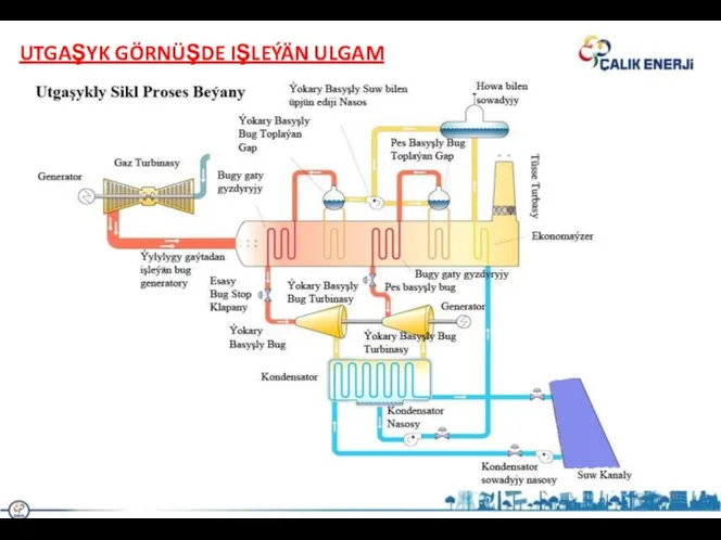 UTGAŞYK GÖRNÜŞDE IŞLEÝÄN ULGAM