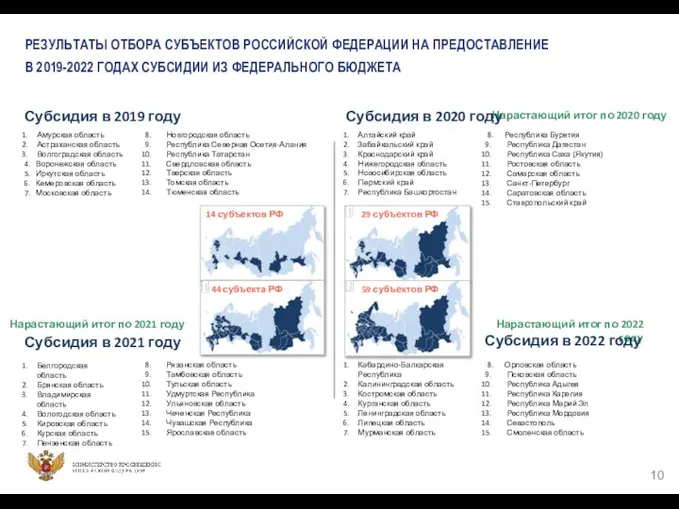 14 субъектов РФ 29 субъектов РФ Алтайский край Забайкальский край Краснодарский край