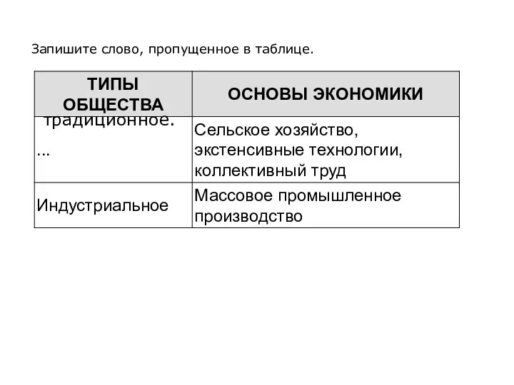 Запишите слово, пропущенное в таблице. традиционное.