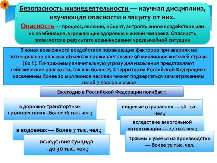 Безопасность жизнедеятельности — научная дисциплина, изучающая опасности и защиту от них. Опасность