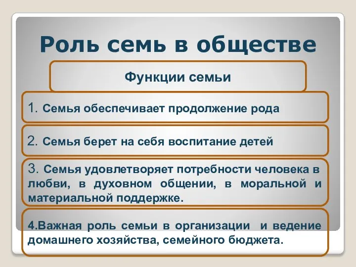 Роль семь в обществе Функции семьи 1. Семья обеспечивает продолжение рода 2.