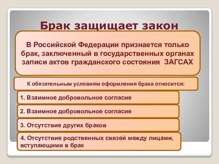 Брак защищает закон В Российской Федерации признается только брак, заключенный в государственных