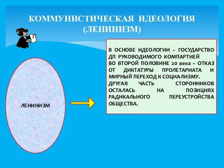 КОММУНИСТИЧЕСКАЯ ИДЕОЛОГИЯ (ЛЕНИНИЗМ) ЛЕНИНИЗМ В ОСНОВЕ ИДЕОЛОГИИ – ГОСУДАРСТВО ДП РУКОВОДИМОГО КОМПАРТИЕЙ