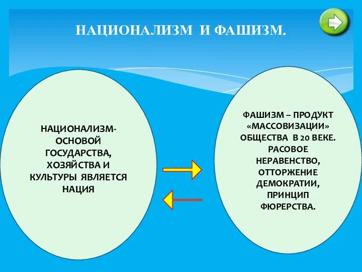 НАЦИОНАЛИЗМ И ФАШИЗМ. НАЦИОНАЛИЗМ- ОСНОВОЙ ГОСУДАРСТВА, ХОЗЯЙСТВА И КУЛЬТУРЫ ЯВЛЯЕТСЯ НАЦИЯ ФАШИЗМ