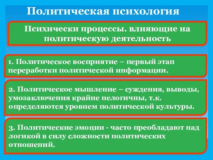 Политическая психология Психически процессы. влияющие на политическую деятельность 1. Политическое восприятие –