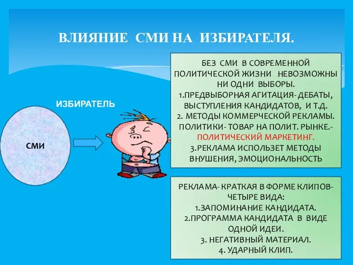 ВЛИЯНИЕ СМИ НА ИЗБИРАТЕЛЯ. СМИ ИЗБИРАТЕЛЬ БЕЗ СМИ В СОВРЕМЕННОЙ ПОЛИТИЧЕСКОЙ ЖИЗНИ