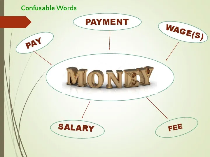 Confusable Words PAY PAYMENT WAGE(S) SALARY FEE