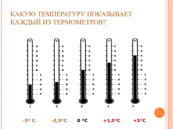 КАКУЮ ТЕМПЕРАТУРУ ПОКАЗЫВАЕТ КАЖДЫЙ ИЗ ТЕРМОМЕТРОВ? -3° С -2,5°С 0 °С +1,5°С +3°С