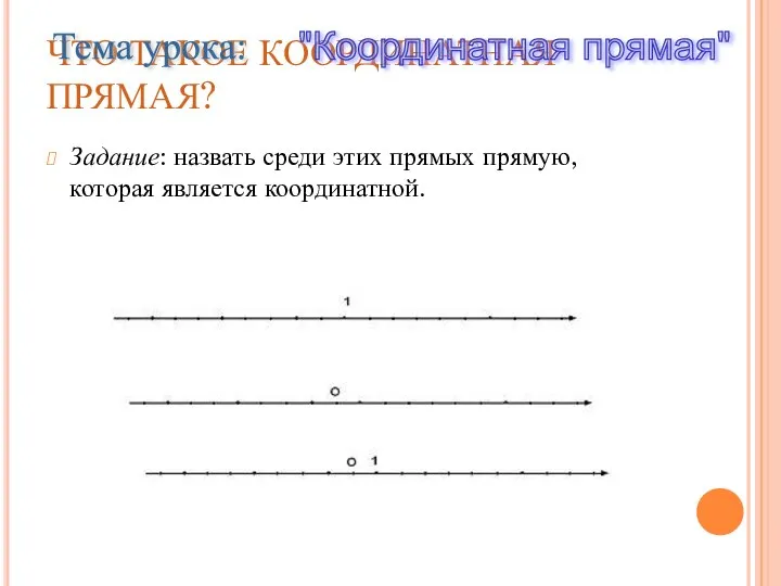 ЧТО ТАКОЕ КООРДИНАТНАЯ ПРЯМАЯ? Задание: назвать среди этих прямых прямую, которая является