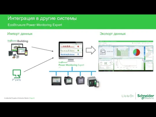 Confidential Property of Schneider Electric | Page 25 Импорт данных Интеграция в