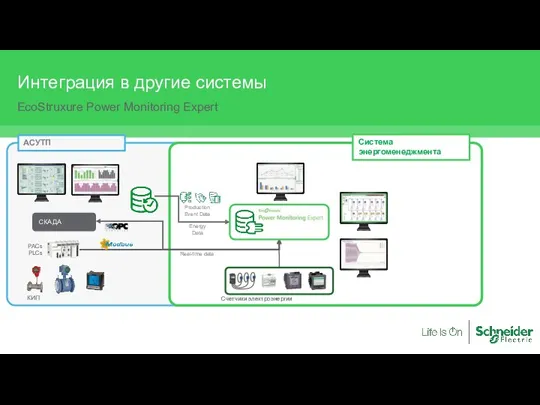 Интеграция в другие системы EcoStruxure Power Monitoring Expert PACs PLCs Счетчики электроэнергии