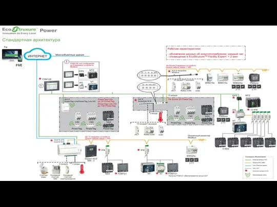 Page Confidential Property of Schneider Electric | PME