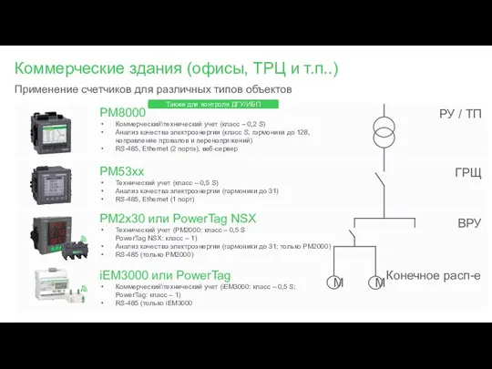 Коммерческие здания (офисы, ТРЦ и т.п..) Применение счетчиков для различных типов объектов