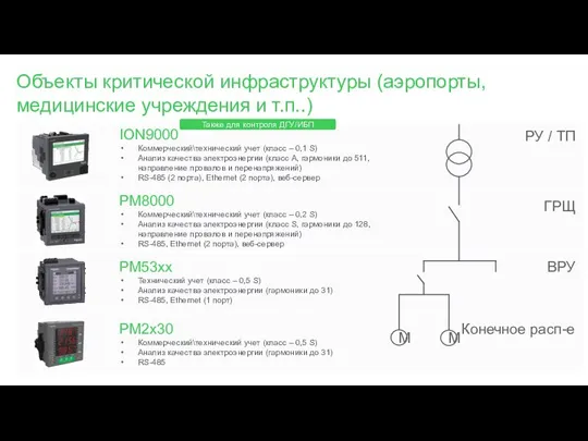 Объекты критической инфраструктуры (аэропорты, медицинские учреждения и т.п..) ION9000 Коммерческий\технический учет (класс