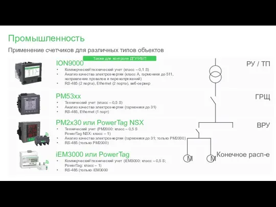 Промышленность Применение счетчиков для различных типов объектов ION9000 Коммерческий\технический учет (класс –