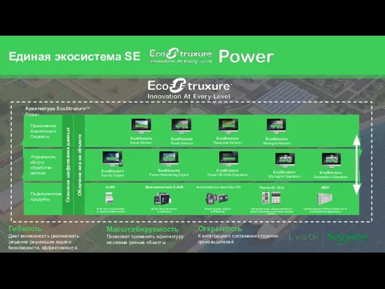 Единая экосистема SE Varset & Accusine EcoStruxure Power SCADA Operation Подключенные продукты