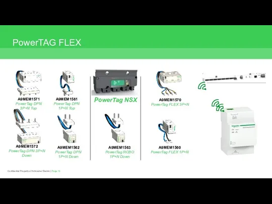 Confidential Property of Schneider Electric | Page 15 A9MEM1571 PowerTag DPN 3P+N