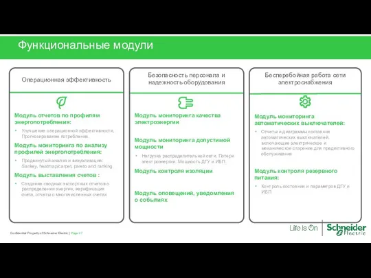 Page Confidential Property of Schneider Electric | Функциональные модули