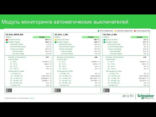 Page Confidential Property of Schneider Electric | Модуль мониторинга автоматических выключателей