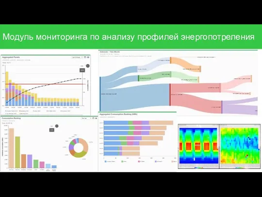 Page Confidential Property of Schneider Electric | Модуль мониторинга по анализу профилей энергопотреления