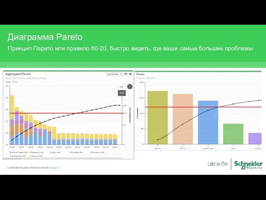 Page Confidential Property of Schneider Electric | Диаграмма Pareto Принцип Парето или