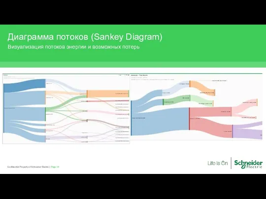 Page Confidential Property of Schneider Electric | Диаграмма потоков (Sankey Diagram) Визуализация