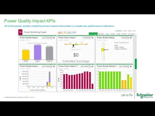 Power Quality Impact KPIs All of the power quality related business impact