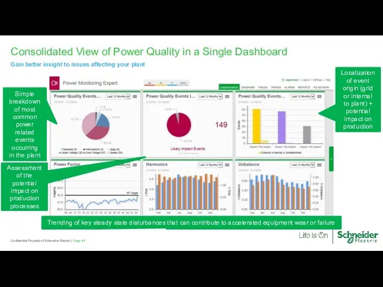 Consolidated View of Power Quality in a Single Dashboard Gain better insight