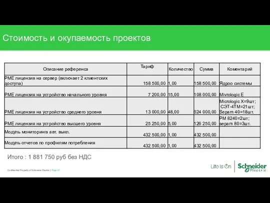 Page Confidential Property of Schneider Electric | Стоимость и окупаемость проектов Итого