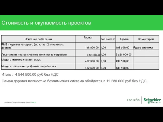 Page Confidential Property of Schneider Electric | Стоимость и окупаемость проектов Итого