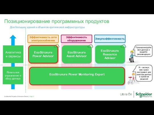 Page Confidential Property of Schneider Electric | Позиционирование программных продуктов Для больших