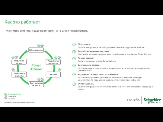 Page Confidential Property of Schneider Electric | Как это работает Аналитика и