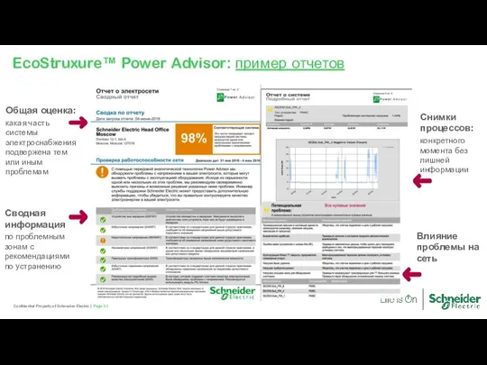 Page Confidential Property of Schneider Electric | EcoStruxure™ Power Advisor: пример отчетов