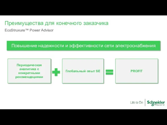 Глобальный опыт SE Повышение надежности и эффективности сети электроснабжения Периодическая аналитика с