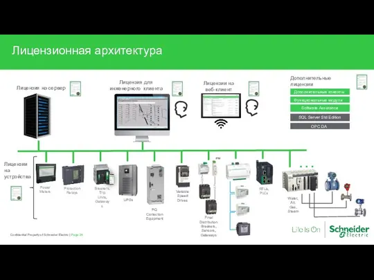 Лицензионная архитектура Confidential Property of Schneider Electric | Page 24 Power Meters