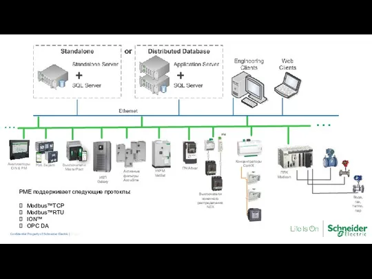 Page Confidential Property of Schneider Electric | РМЕ поддерживает следующие протоклы: Modbus™TCP