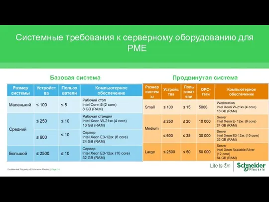 Page Confidential Property of Schneider Electric | Системные требования к серверному оборудованию