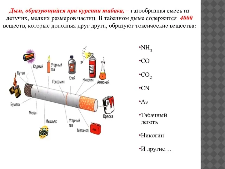 Дым, образующийся при курении табака, – газообразная смесь из летучих, мелких размеров