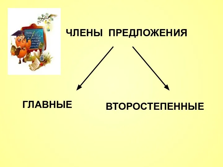 ЧЛЕНЫ ПРЕДЛОЖЕНИЯ ГЛАВНЫЕ ВТОРОСТЕПЕННЫЕ