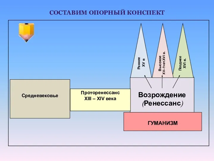 СОСТАВИМ ОПОРНЫЙ КОНСПЕКТ