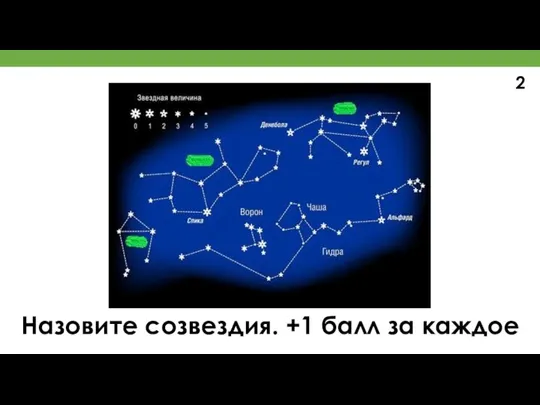 Назовите созвездия. +1 балл за каждое 2