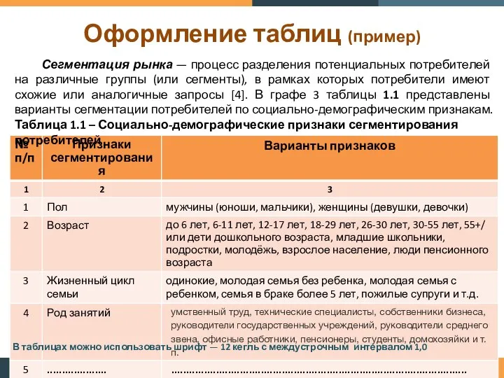 Оформление таблиц (пример) Сегментация рынка — процесс разделения потенциальных потребителей на различные