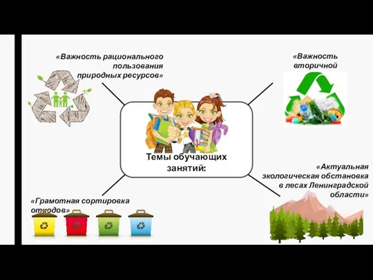 Темы обучающих занятий: «Важность вторичной переработки отходов» «Актуальная экологическая обстановка в лесах