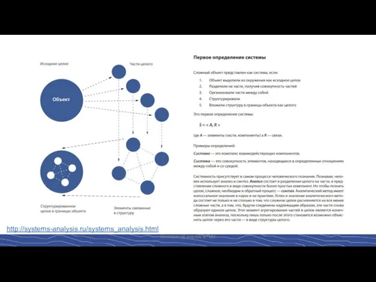 Системный анализ в ГМУ http://systems-analysis.ru/systems_analysis.html