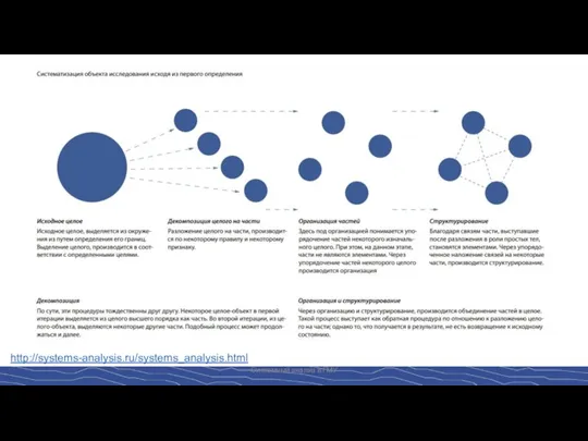 Системный анализ в ГМУ http://systems-analysis.ru/systems_analysis.html