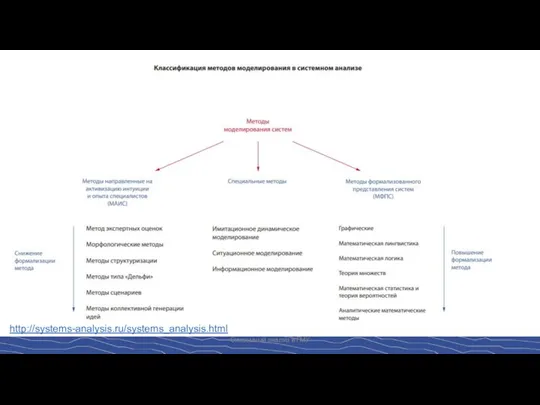 Системный анализ в ГМУ http://systems-analysis.ru/systems_analysis.html